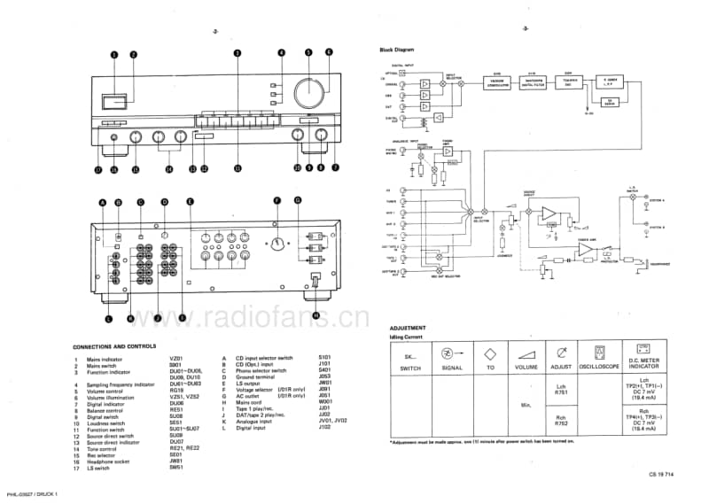 Philips-FA-888-Service-Manual电路原理图.pdf_第3页