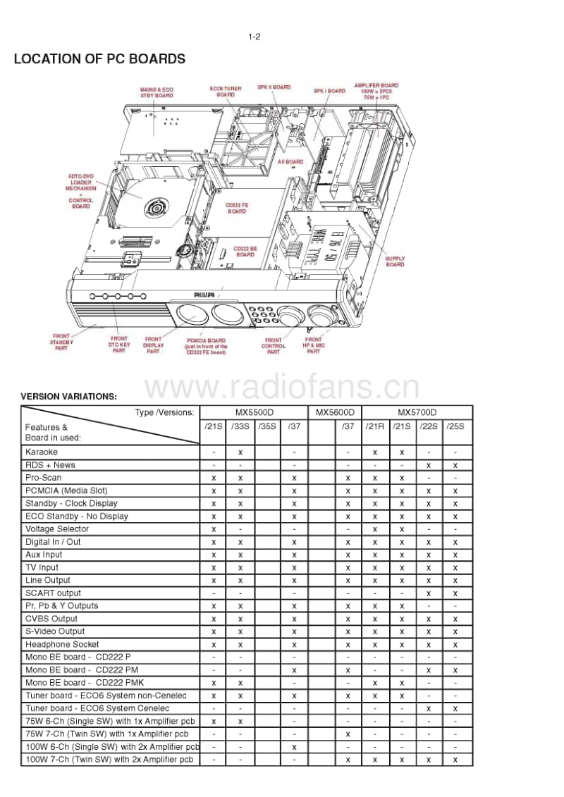 Philips-MX-5600-D-Service-Manual电路原理图.pdf_第2页