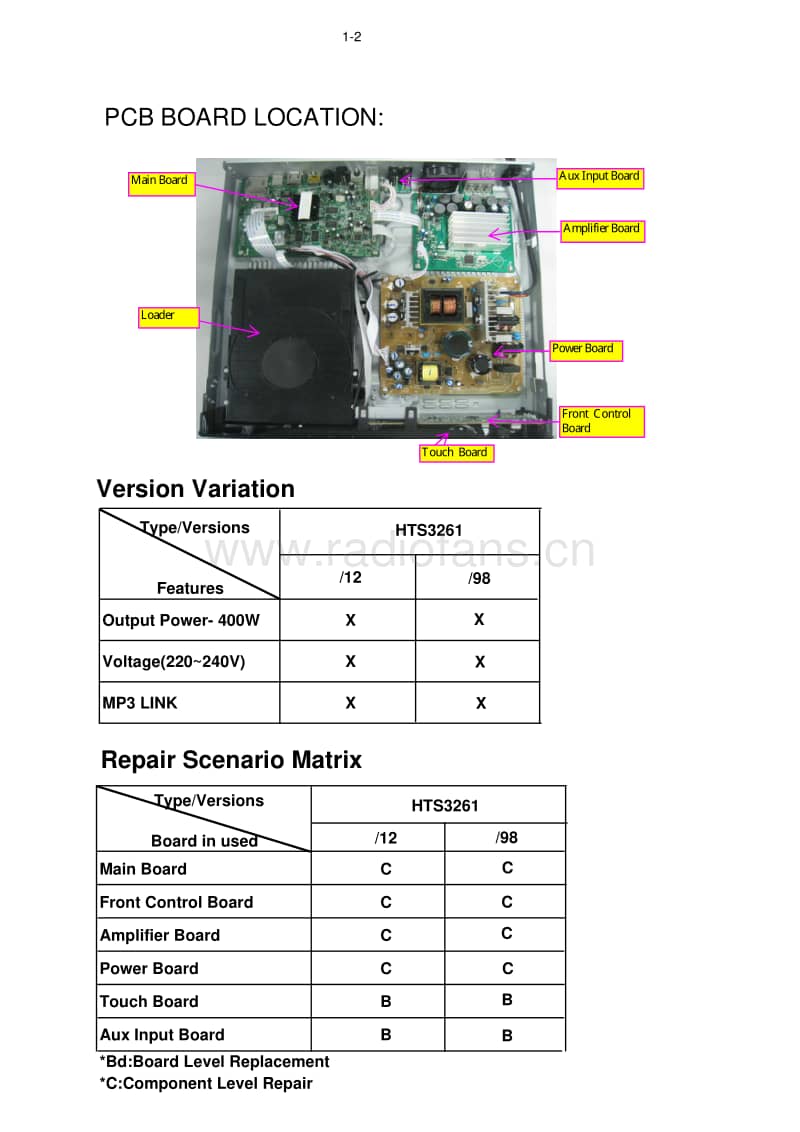 Philips-HTS-3261-Service-Manual电路原理图.pdf_第2页