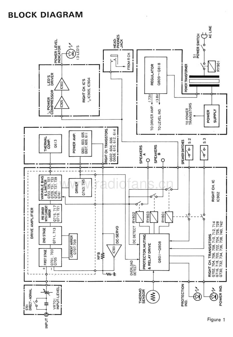 Nikko-Alpha-440-Service-Manual电路原理图.pdf_第3页