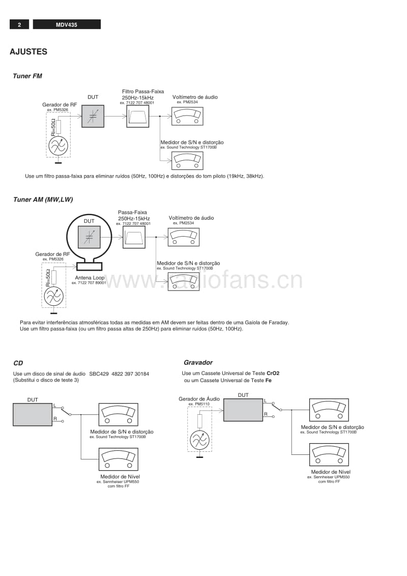 Philips-MDV-435-Service-Manual电路原理图.pdf_第2页