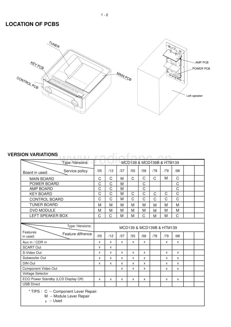 Philips-HTM-139-Service-Manual电路原理图.pdf_第2页