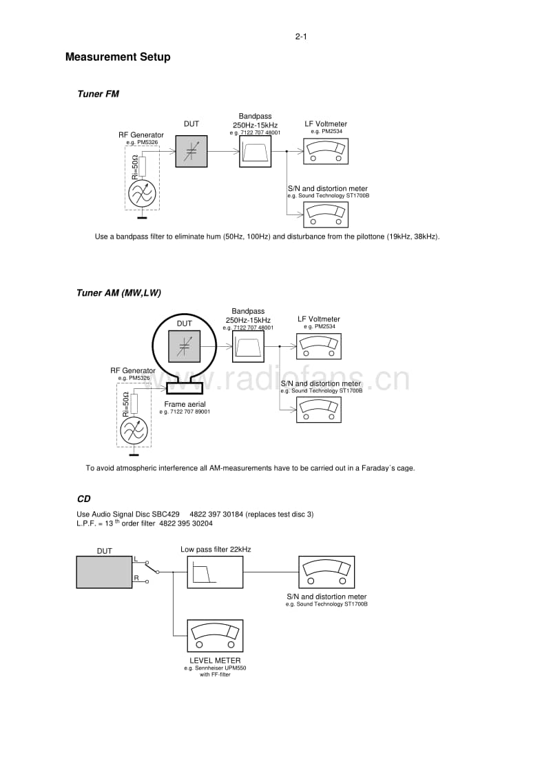 Philips-FWR-33-FW-55-Service-Manual电路原理图.pdf_第3页