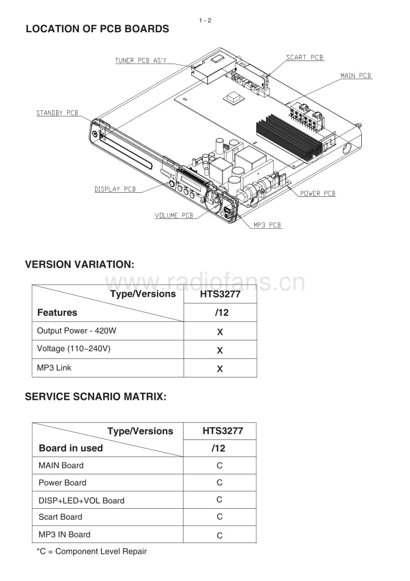 Philips-HTS-3277-Service-Manual电路原理图.pdf_第2页