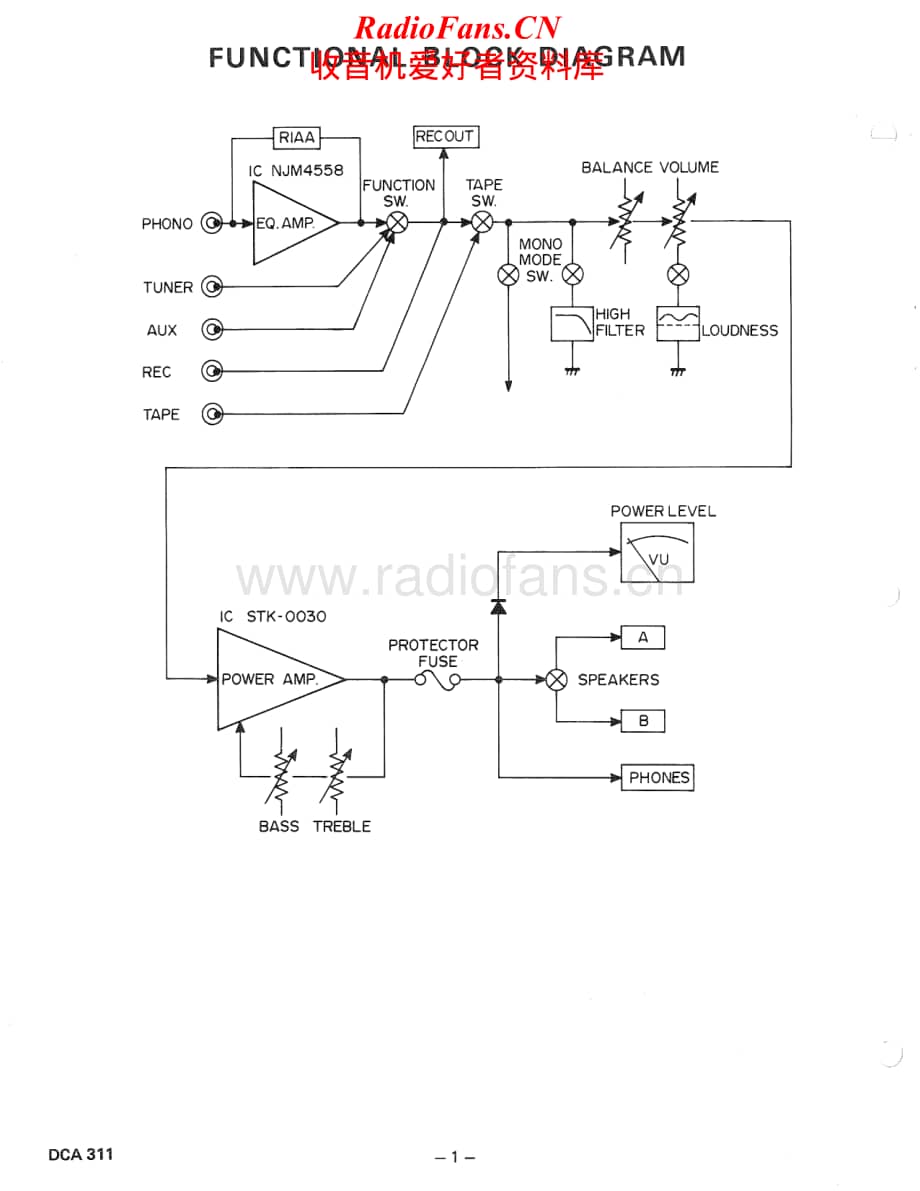 Sanyo-DCA-311-Service-Manual电路原理图.pdf_第2页