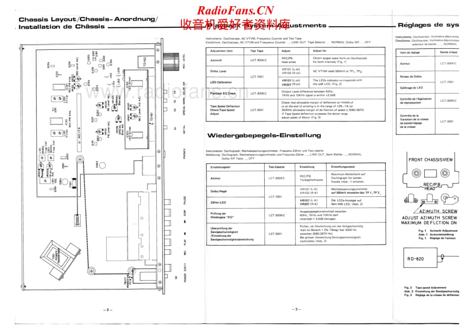 Rotel-RD-820-Service-Manual电路原理图.pdf_第2页