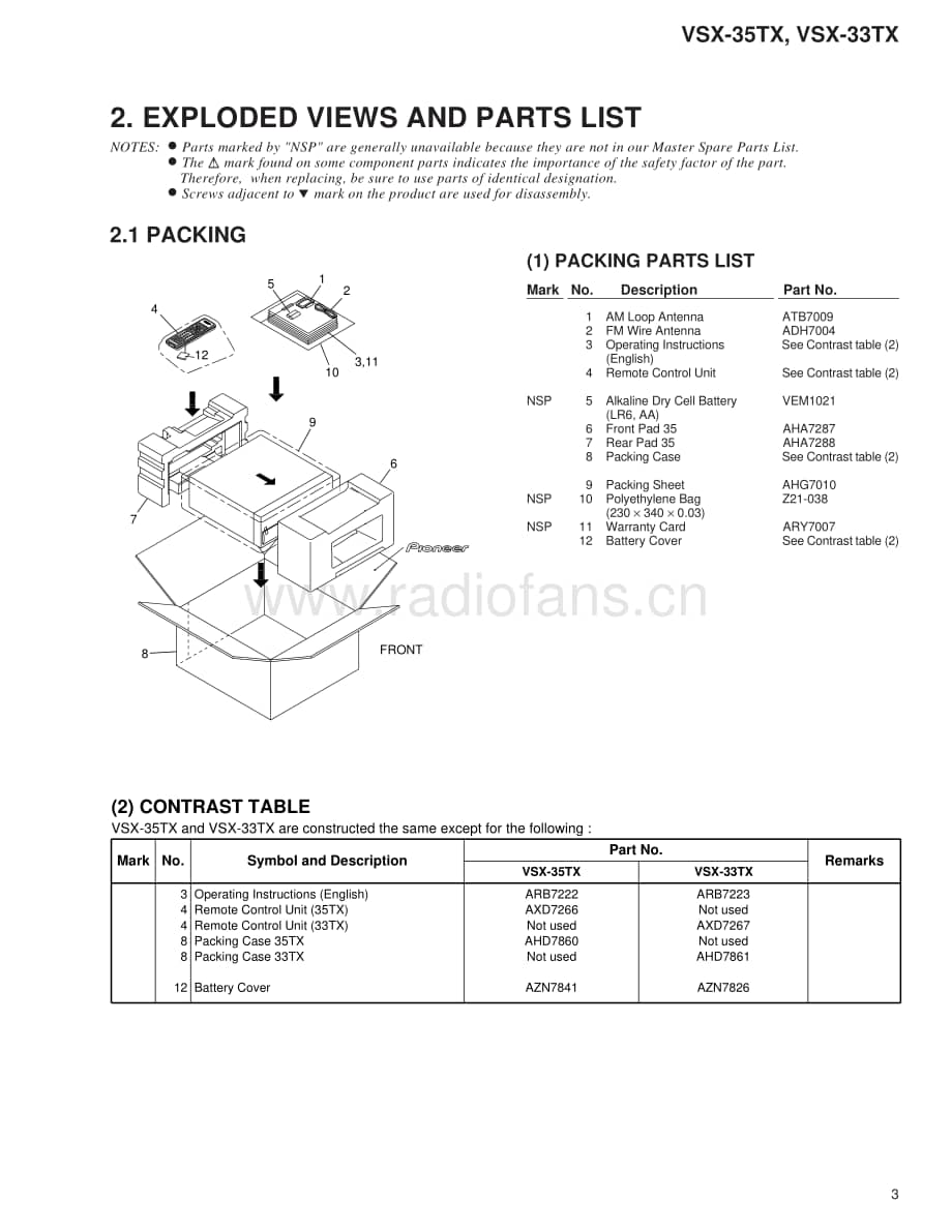 Pioneer-VSX-33TX-Service-Manual电路原理图.pdf_第3页