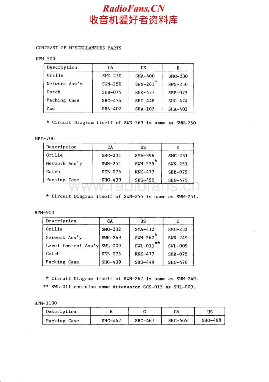 Pioneer-HPM-500-HPM700-HPM900-HPM1100-Service-Manual (4)电路原理图.pdf_第2页