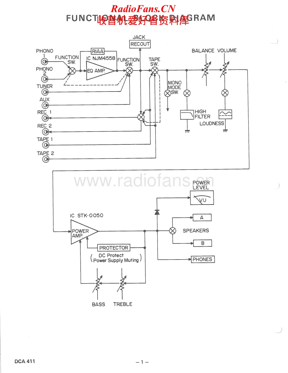 Sanyo-DCA-411-Service-Manual电路原理图.pdf_第2页