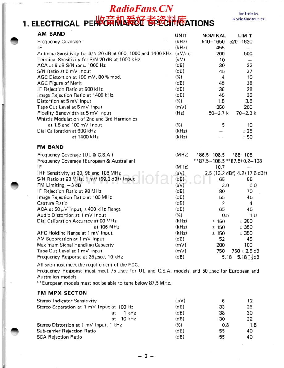 Realistic-STA-52B-Service-Manual电路原理图.pdf_第2页