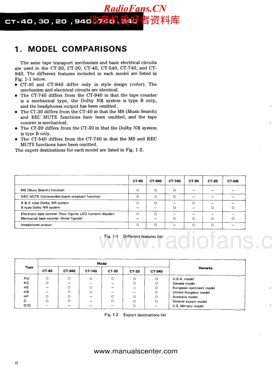 Pioneer-CT20-CT30-CT40-CT540-CT740-CT940-Service-Manual电路原理图.pdf_第2页