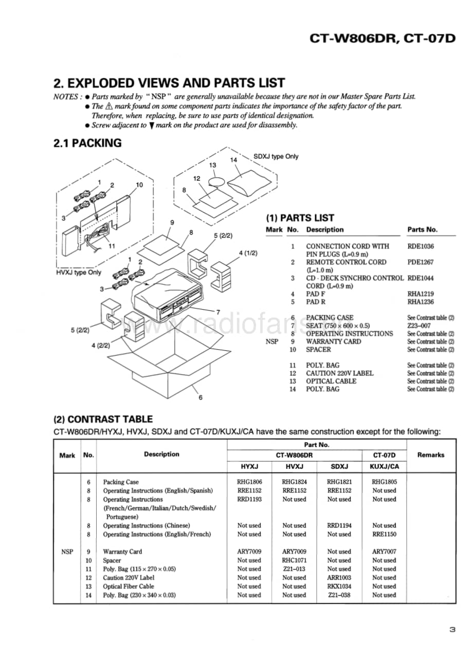 Pioneer-CT-W806DR-CT07D-Service-Manual电路原理图.pdf_第3页