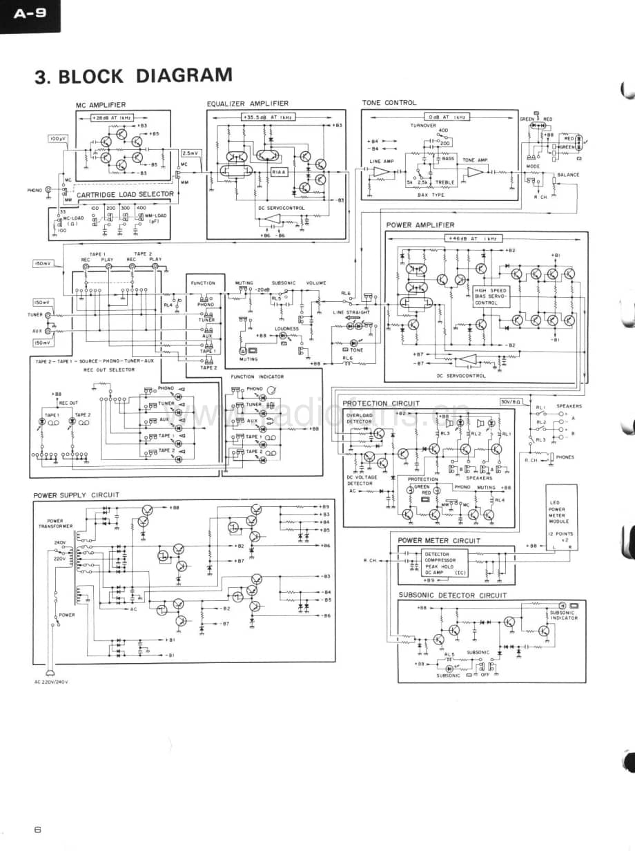 Pioneer-A-9-Service-Manual电路原理图.pdf_第3页