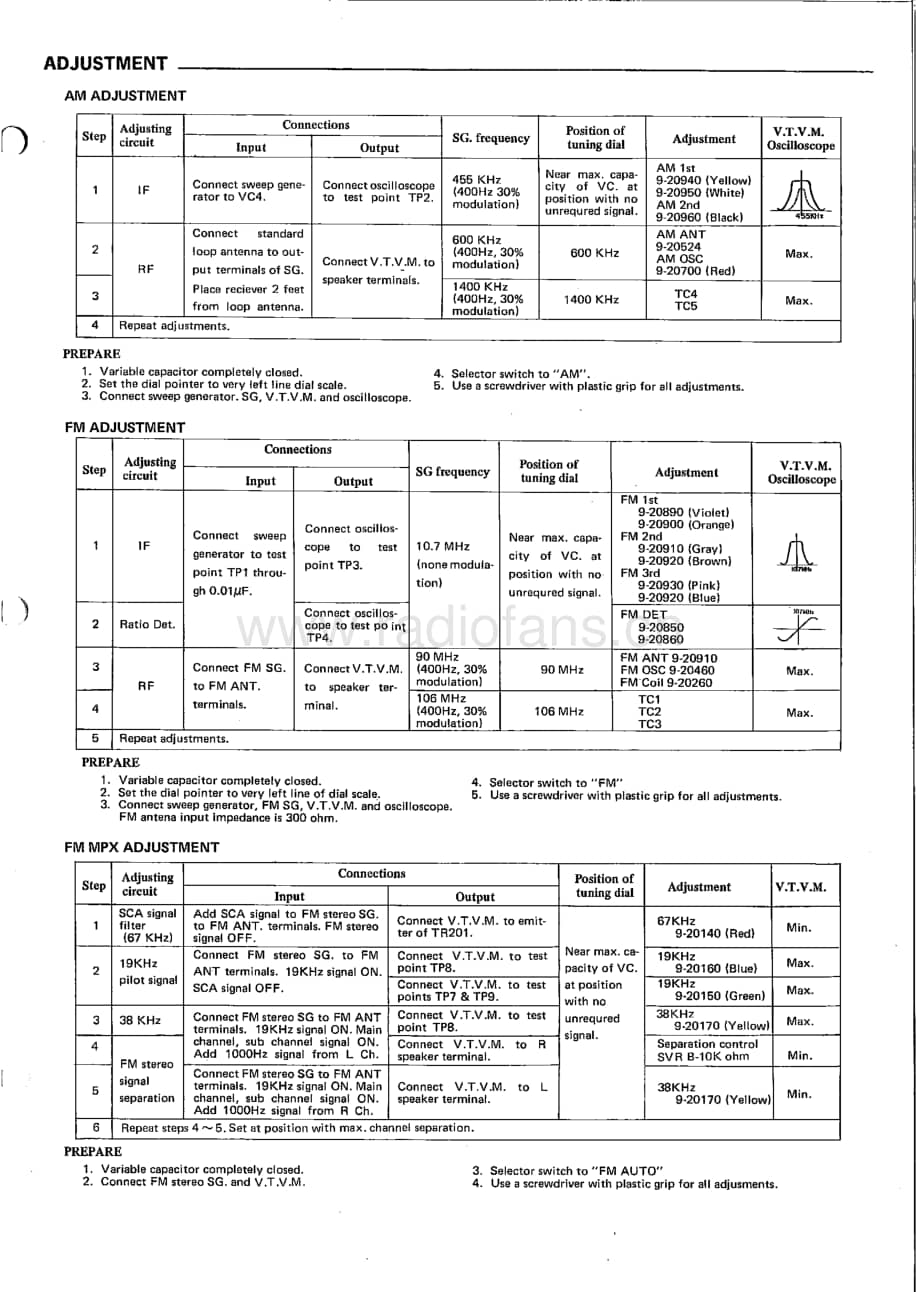 Sanyo-DCX-2300K-Service-Manual电路原理图.pdf_第3页