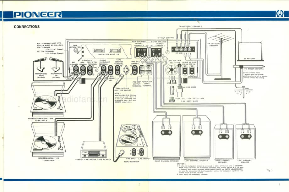 Pioneer-LX-880-Service-Manual电路原理图.pdf_第3页