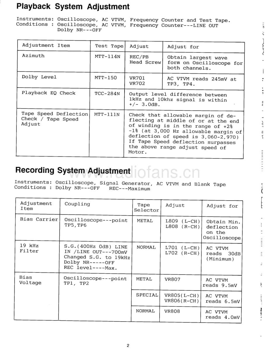 Rotel-RD-960BX-Service-Manual电路原理图.pdf_第3页