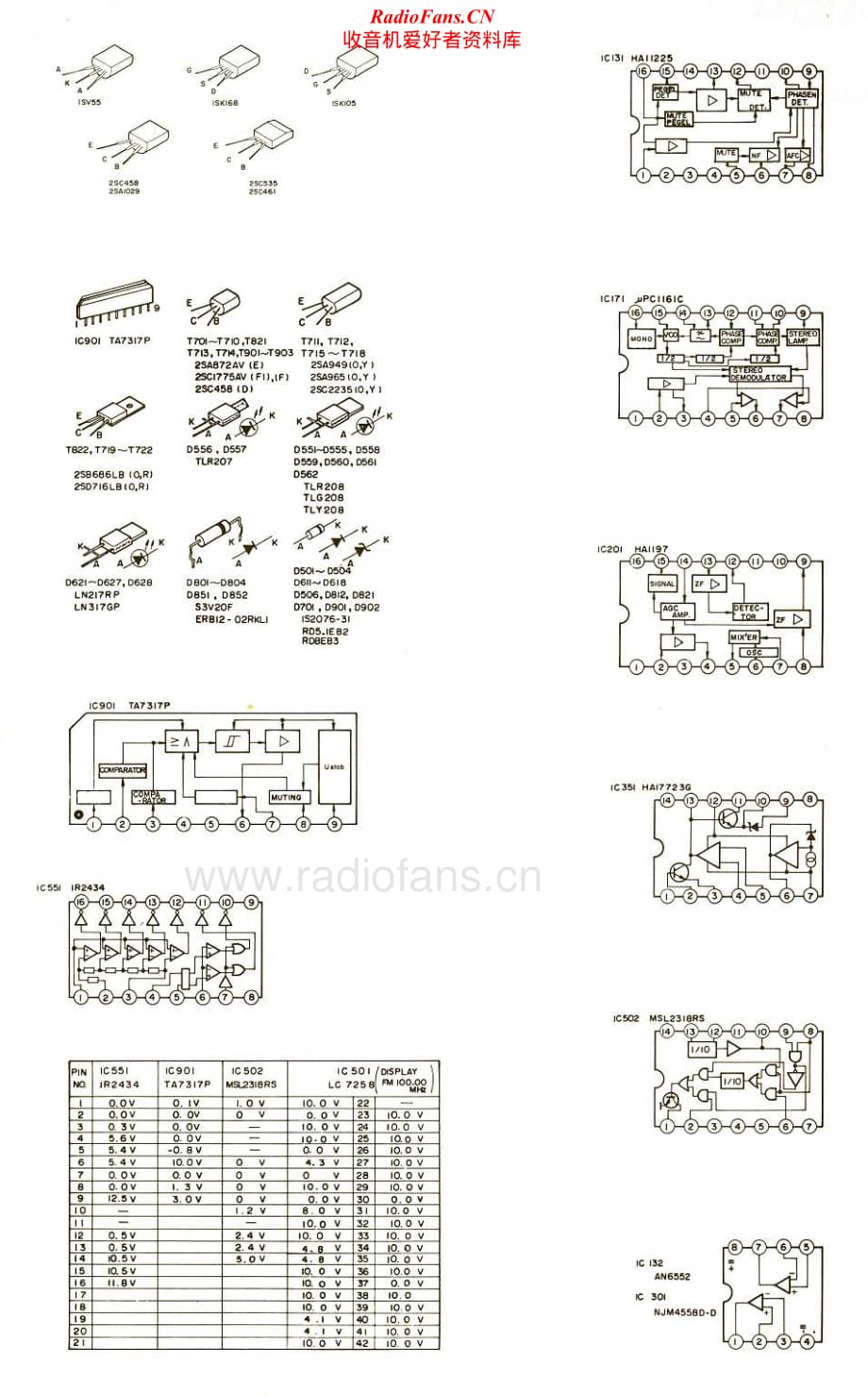 Saba-RS930-Service-Manual电路原理图.pdf_第2页