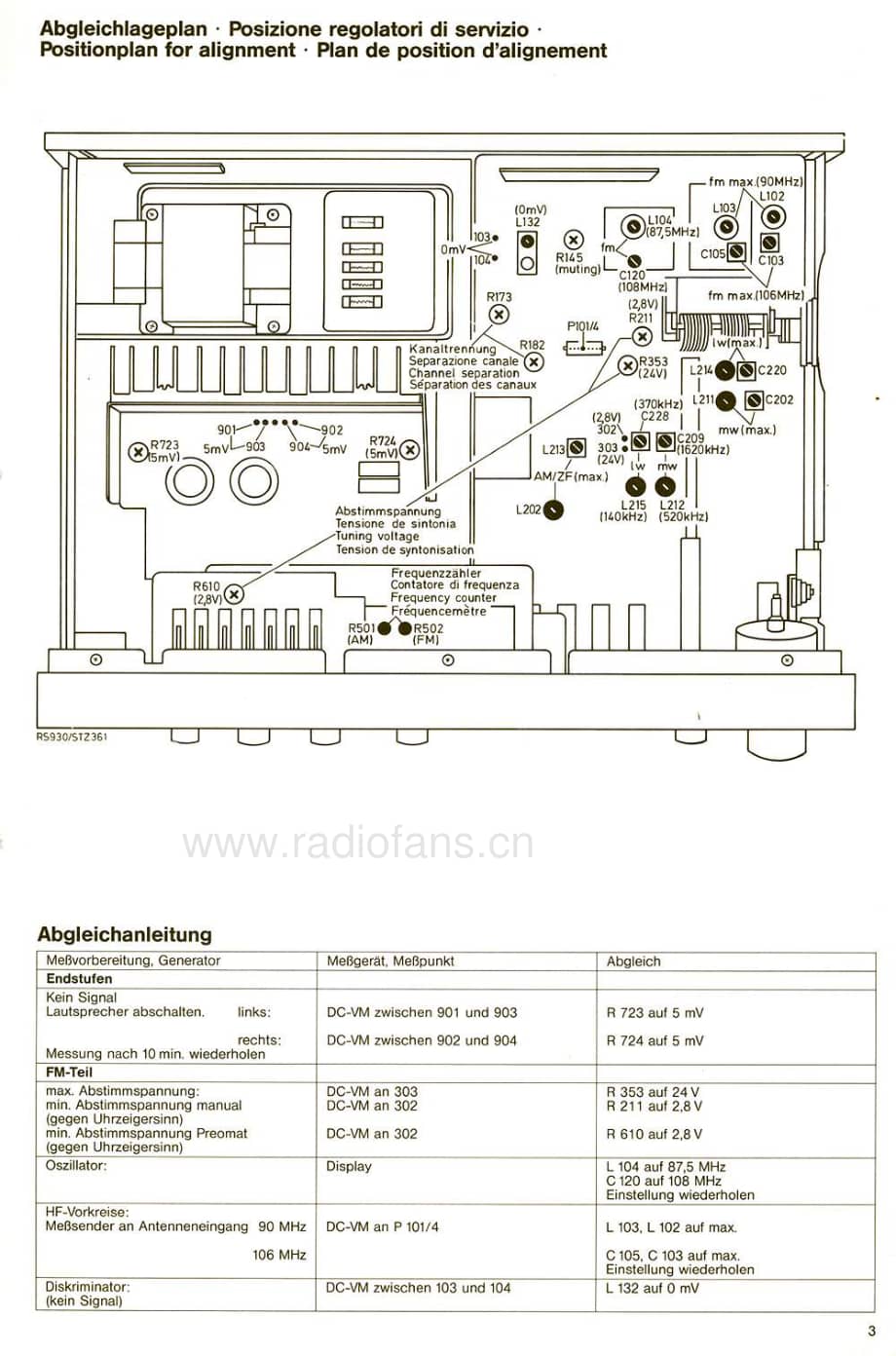 Saba-RS930-Service-Manual电路原理图.pdf_第3页