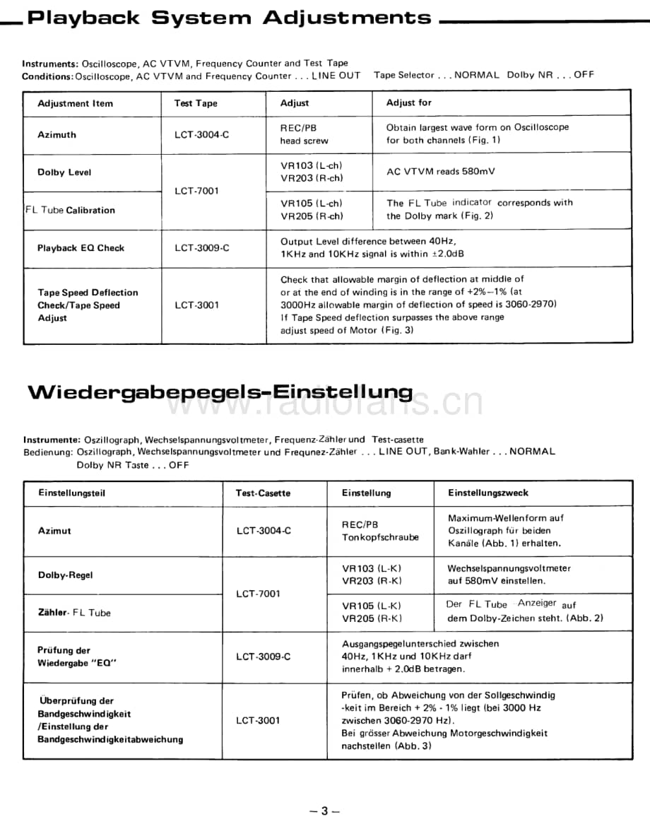 Rotel-RD-560-Service-Manual电路原理图.pdf_第3页