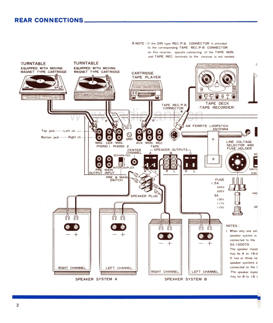 Pioneer-SX-1500-TD-Service-Manual (1)电路原理图.pdf_第3页