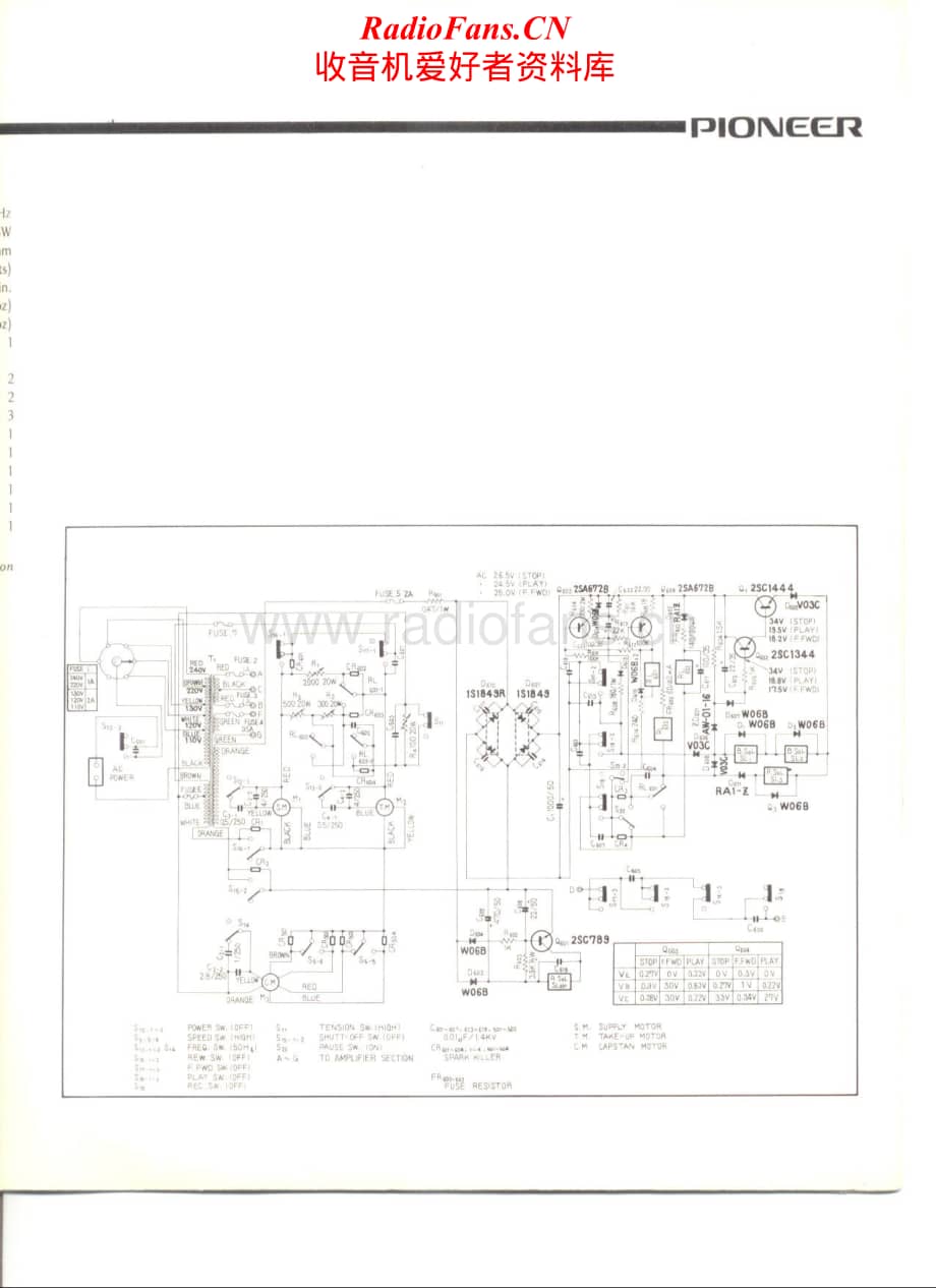 Pioneer-RT-1020H-Schematic电路原理图.pdf_第2页