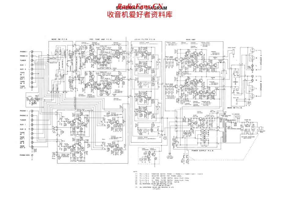 Realistic-SA-1500-Service-Manual电路原理图.pdf_第2页