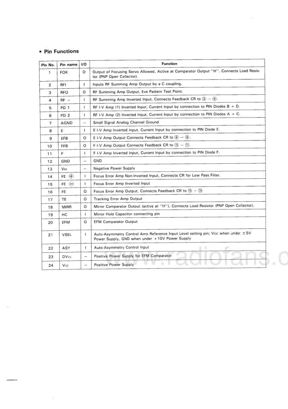 Pioneer-PD-7010-Service-Manual电路原理图.pdf_第3页