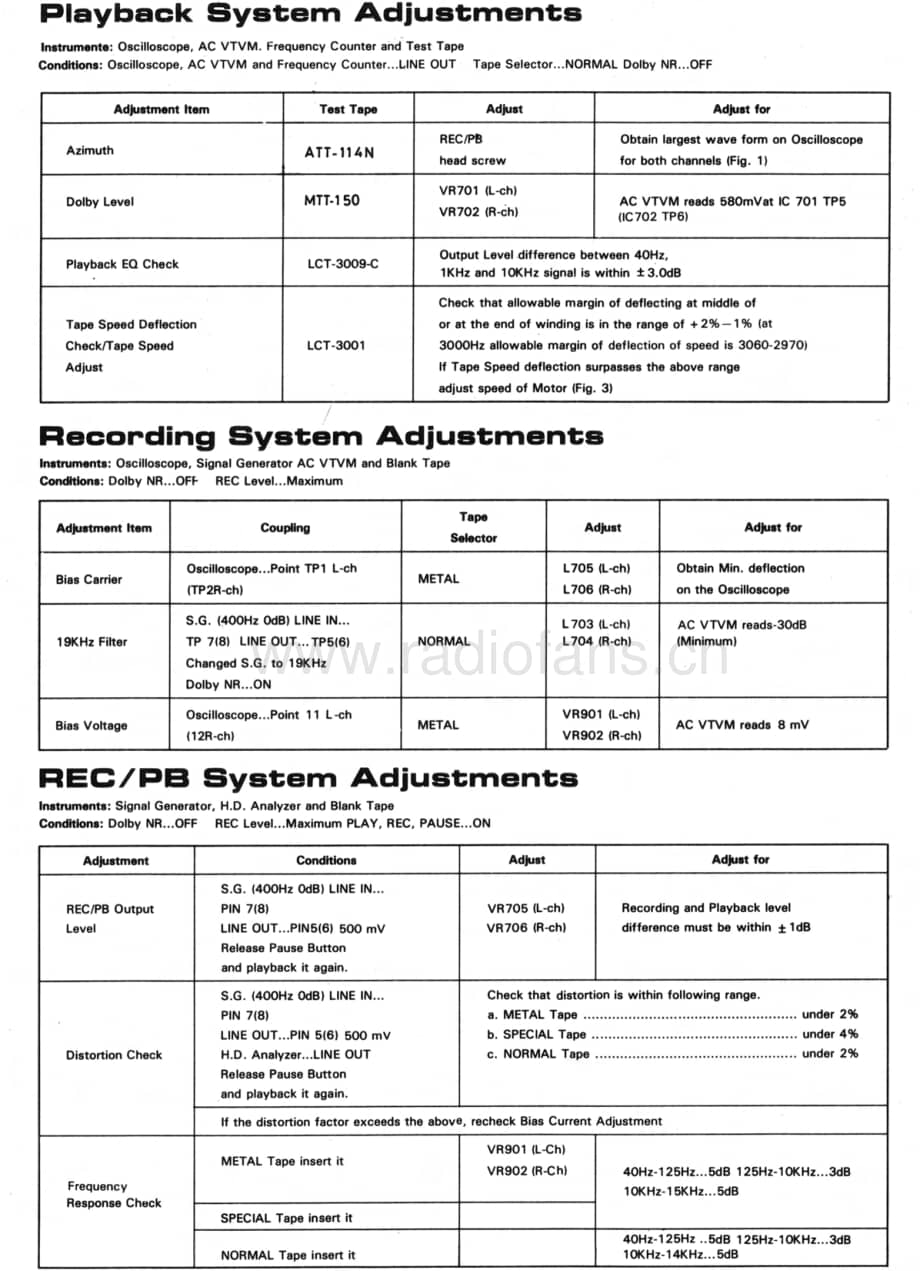 Rotel-RD-835-Service-Manual电路原理图.pdf_第3页