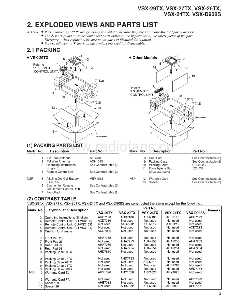 Pioneer-VSX-D908S-Service-Manual电路原理图.pdf_第3页