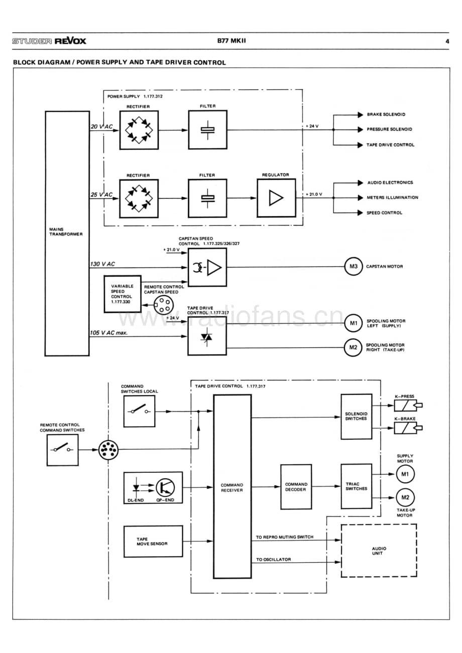 Revox-B-77_Mk2-Schematic电路原理图.pdf_第3页