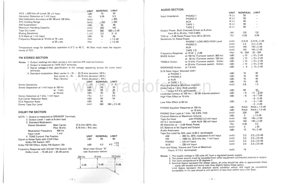 Realistic-STA-2100-D-Service-Manual电路原理图.pdf_第3页