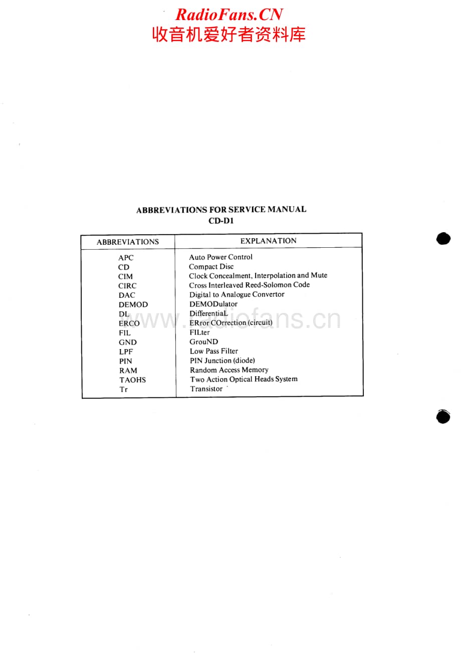 Akai-CDD1-cd-sm维修电路原理图.pdf_第2页