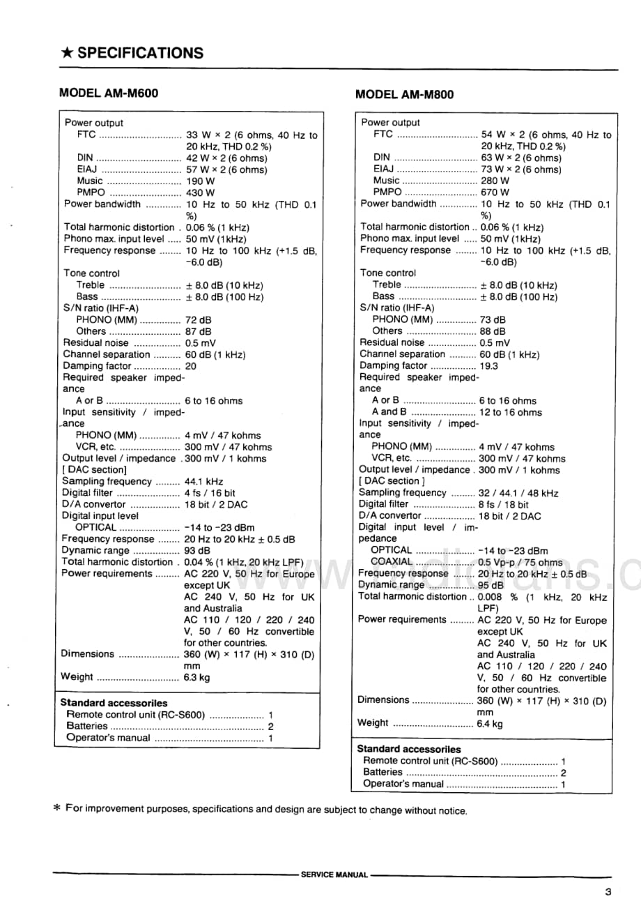 Akai-AMM600-int-sm维修电路原理图.pdf_第3页