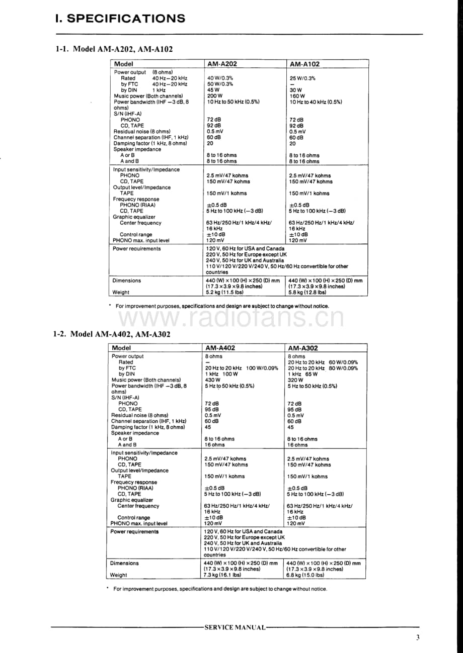 Akai-AMA302-int-sm维修电路原理图.pdf_第3页