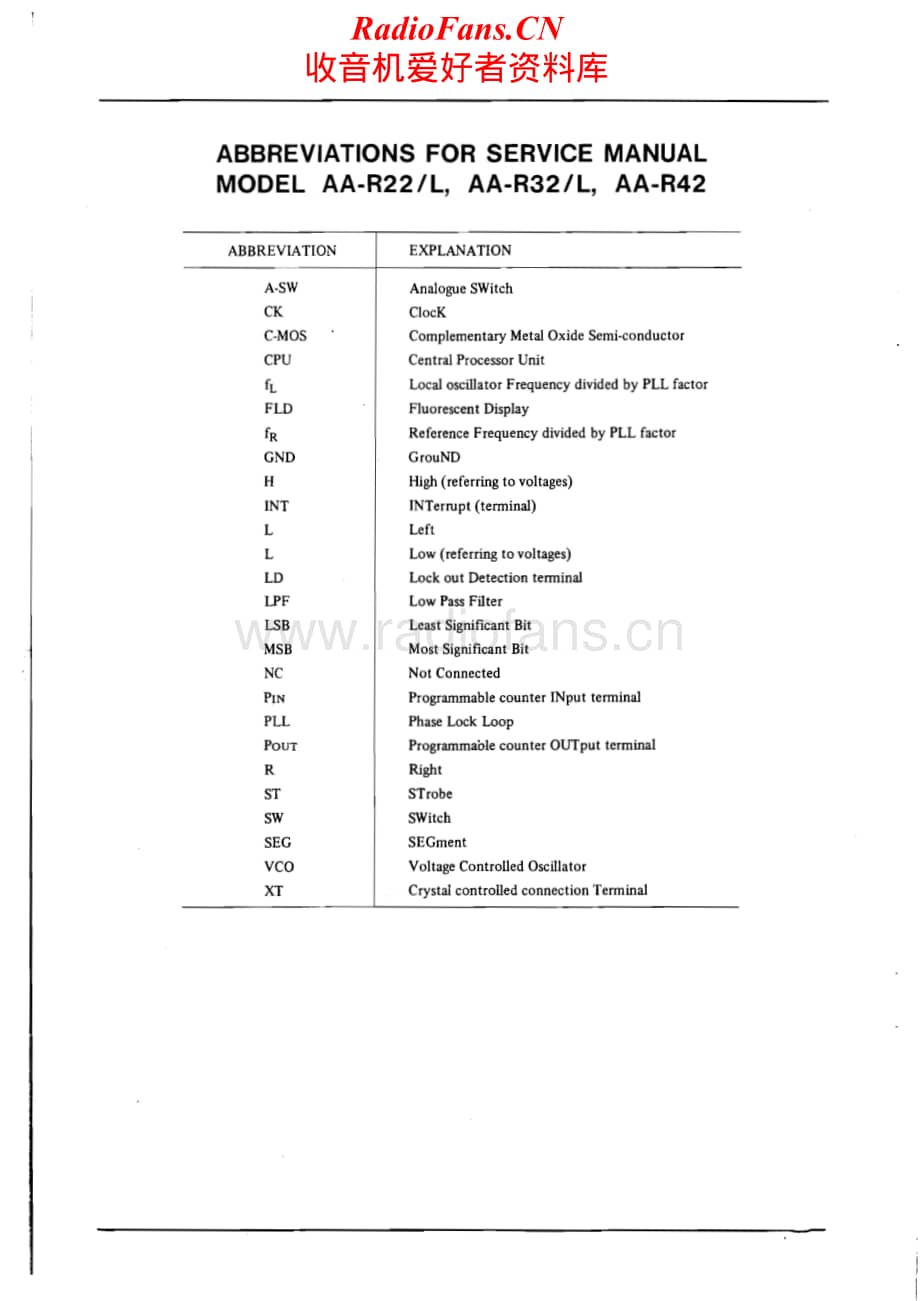 Akai-AAR32L-rec-sm维修电路原理图.pdf_第2页