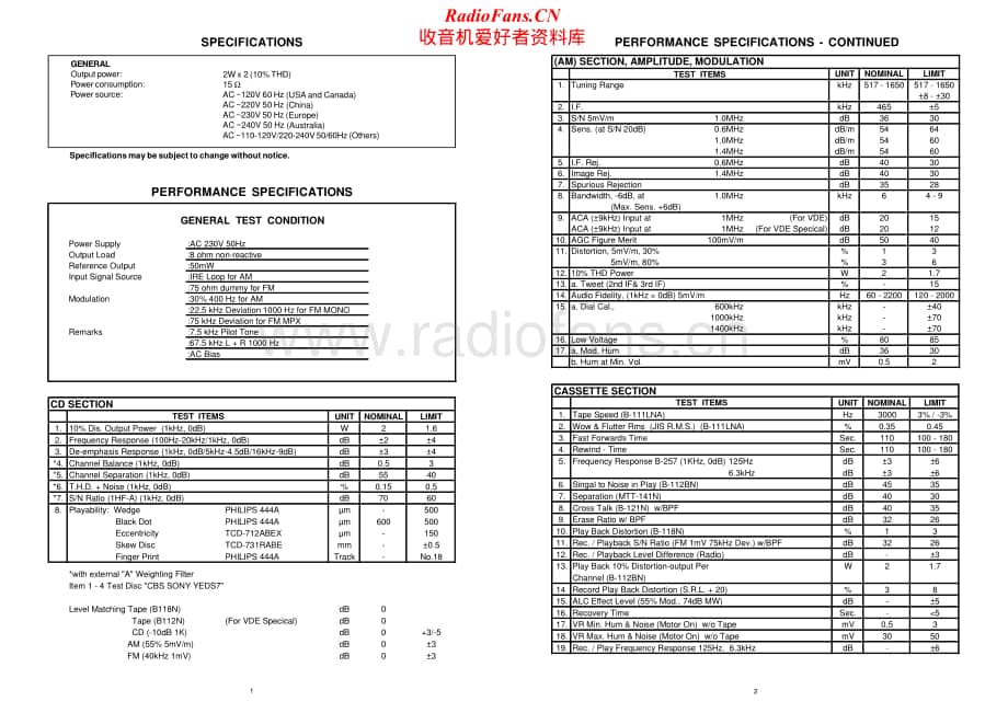 Akai-QXD3100-cs-sm维修电路原理图.pdf_第2页