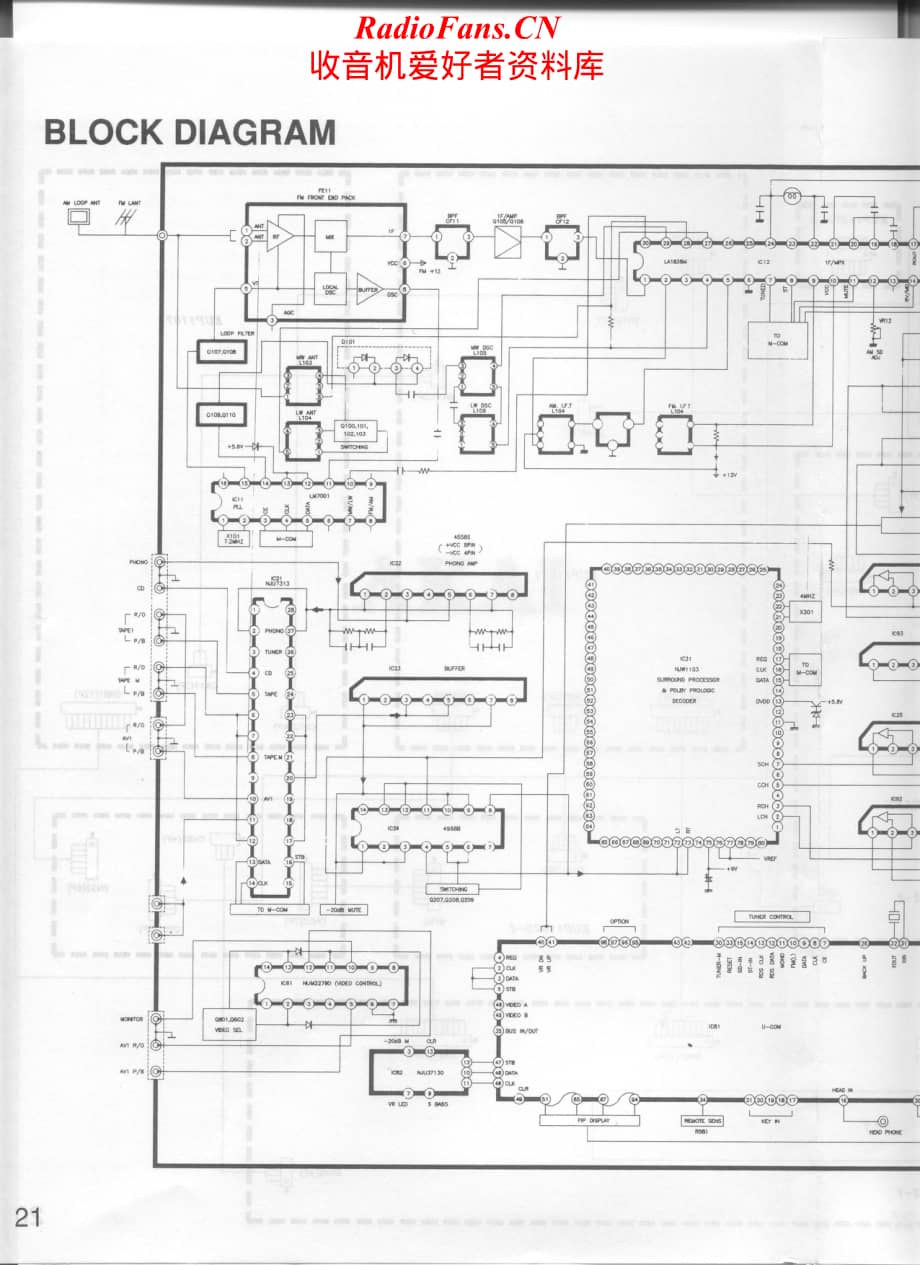 Akai-AAV1100-avr-sm维修电路原理图.pdf_第2页