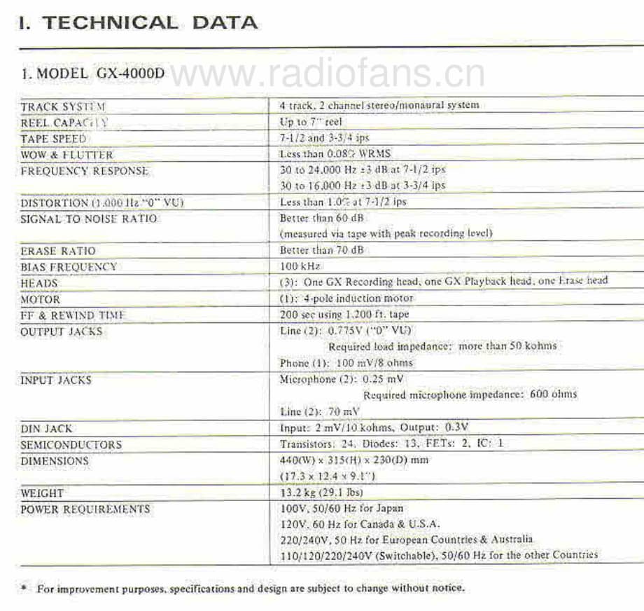 Akai-GX4000D-tape-sm维修电路原理图.pdf_第3页