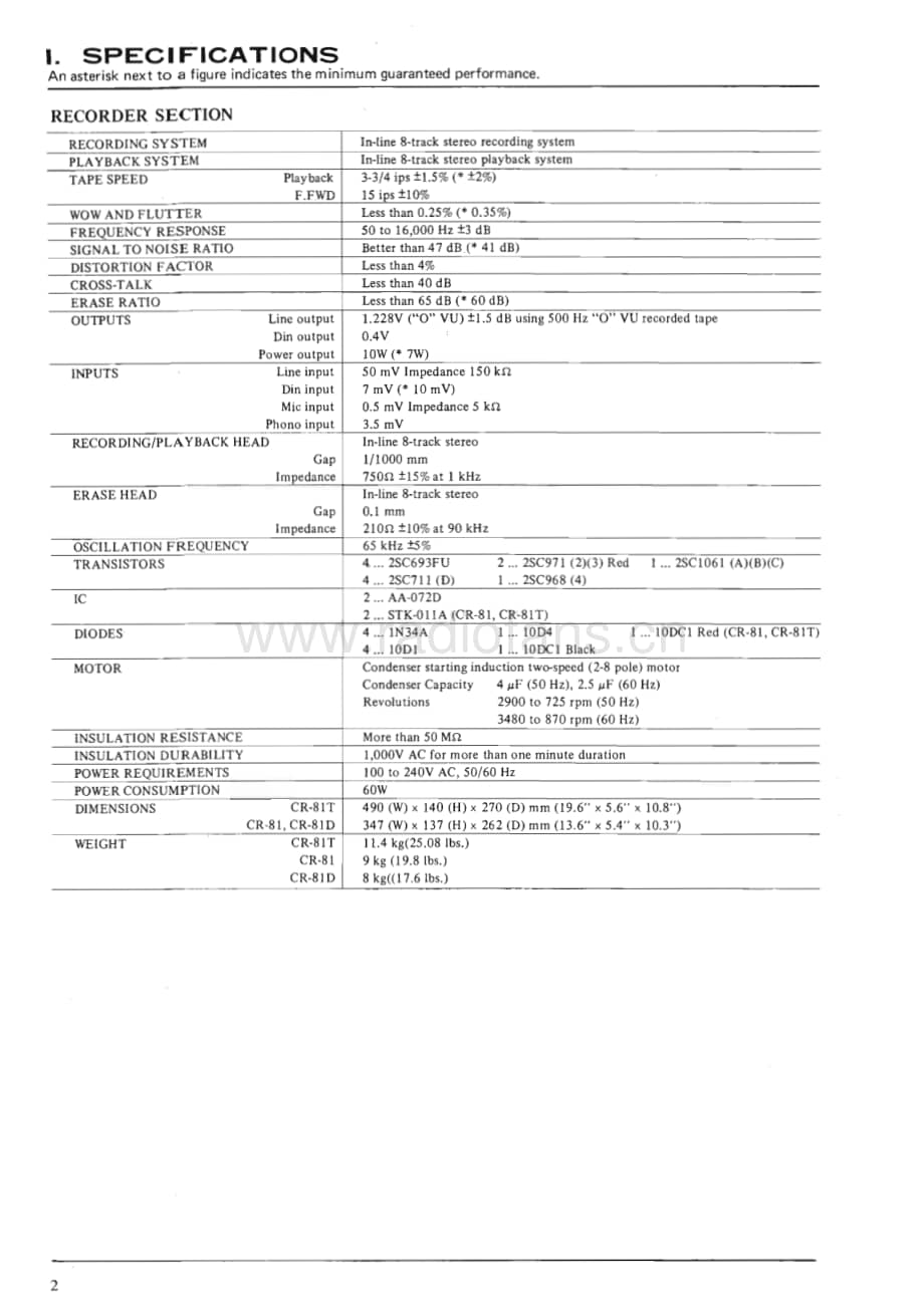 Akai-CR81T-tape-sm维修电路原理图.pdf_第3页