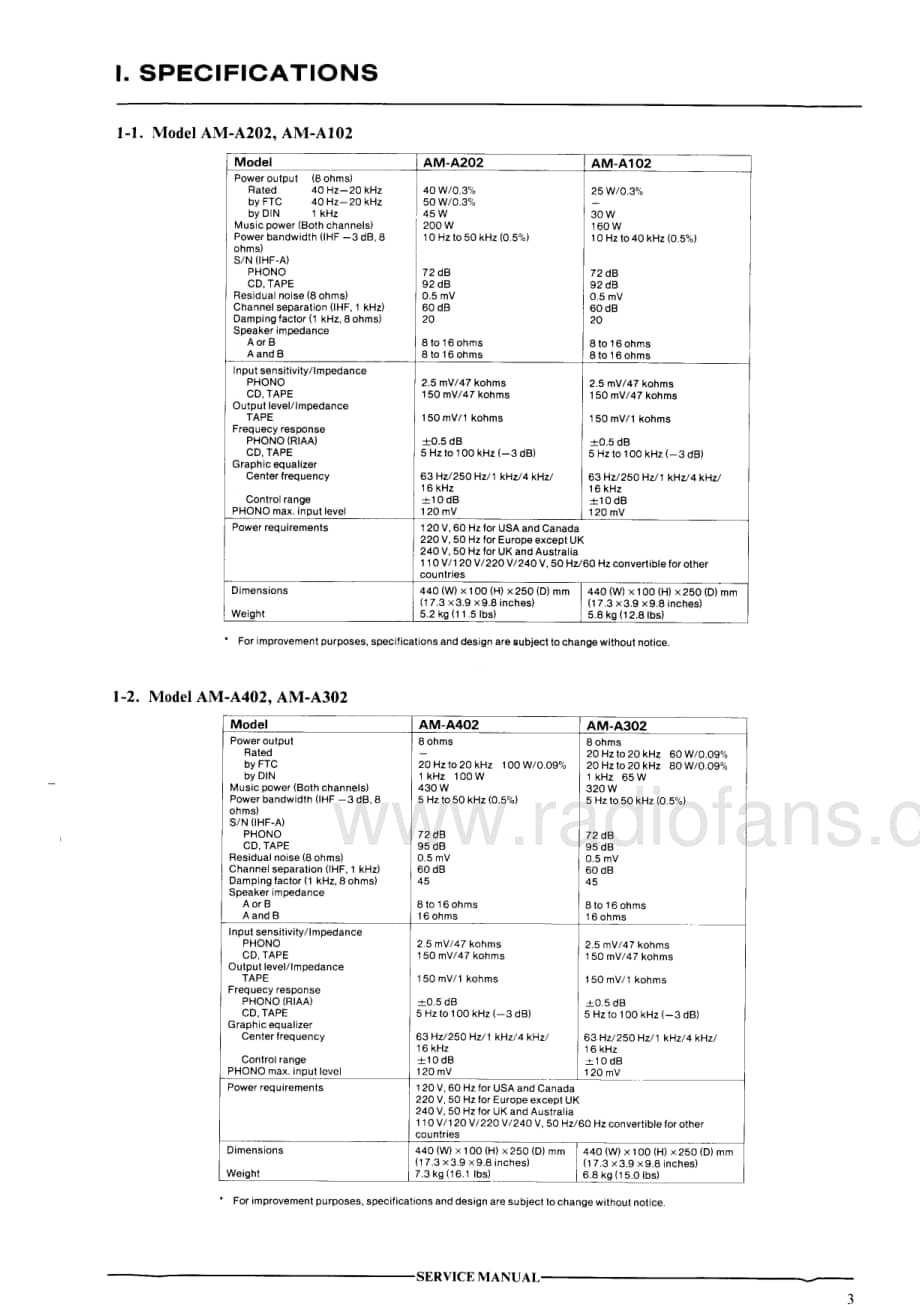 Akai-AMA102-int-sm维修电路原理图.pdf_第3页