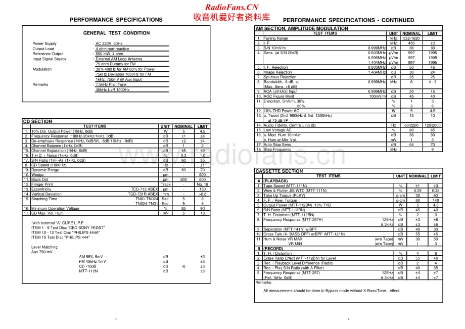 Akai-QXD3305-cs-sm维修电路原理图.pdf_第2页