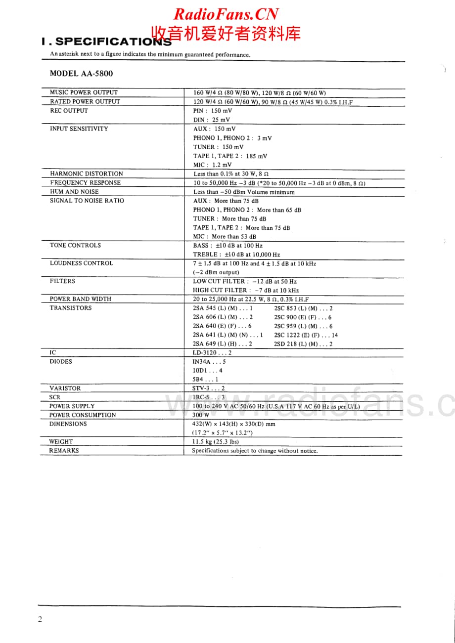 Akai-AA5500-int-sm维修电路原理图.pdf_第2页