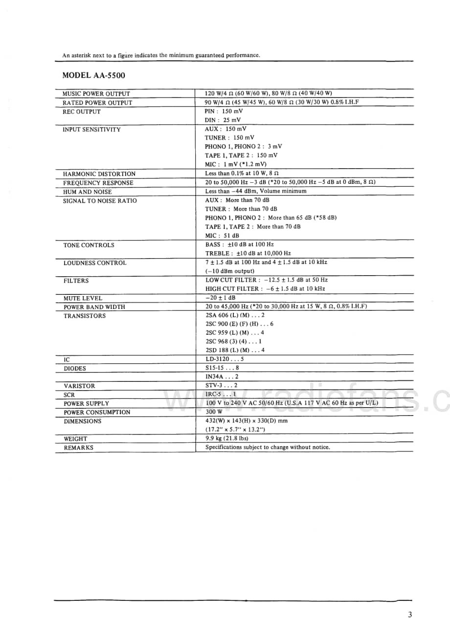 Akai-AA5500-int-sm维修电路原理图.pdf_第3页