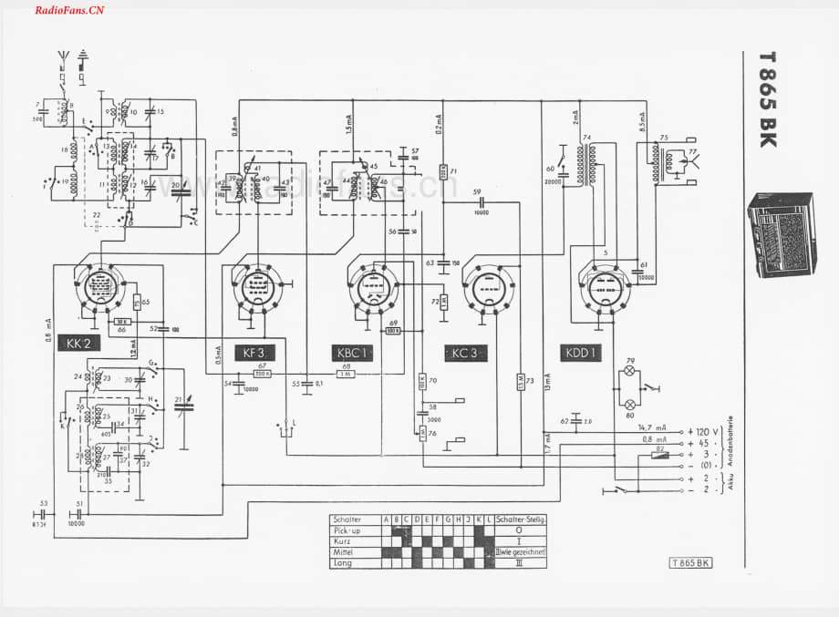 telefunken865BK-电路原理图.pdf_第1页