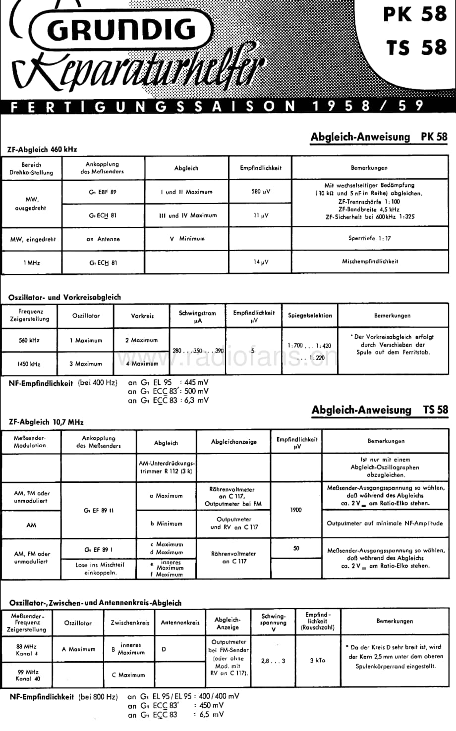 GrundigMV4PK58 维修电路图、原理图.pdf_第1页