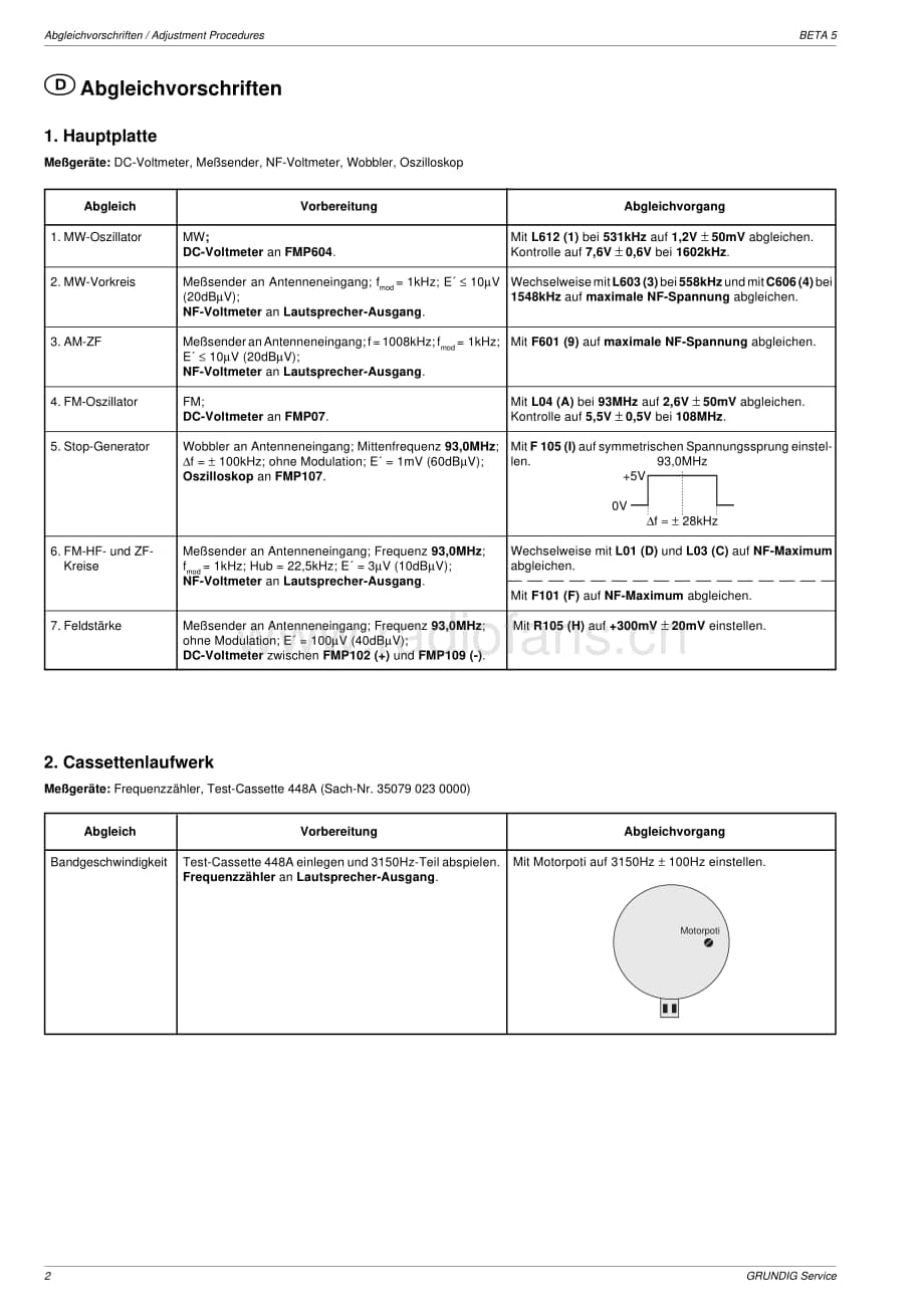 GrundigBETA5Dotmatrix 维修电路图、原理图.pdf_第2页