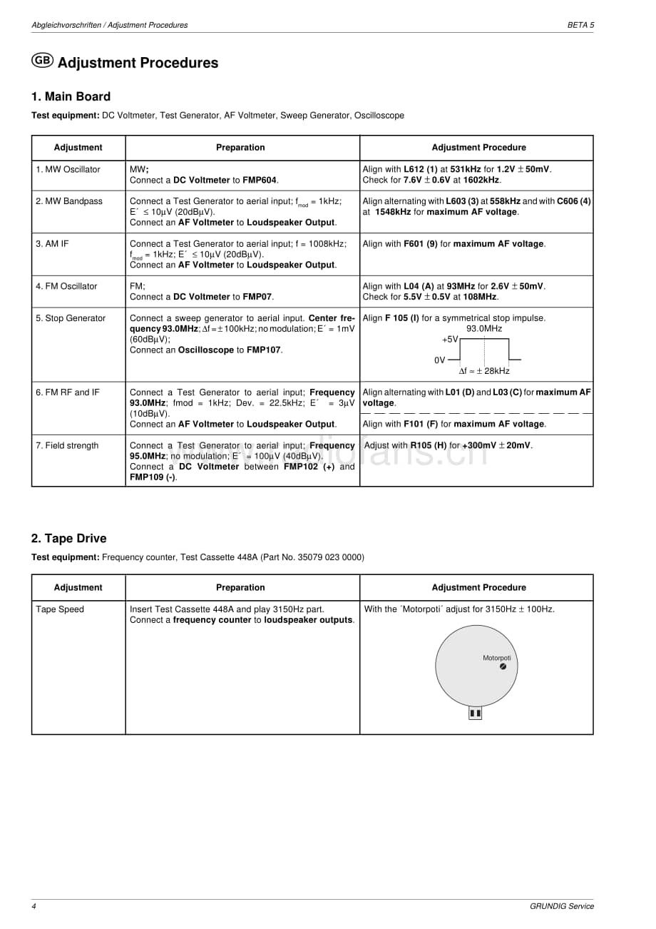 GrundigBETA5Dotmatrix 维修电路图、原理图.pdf_第3页