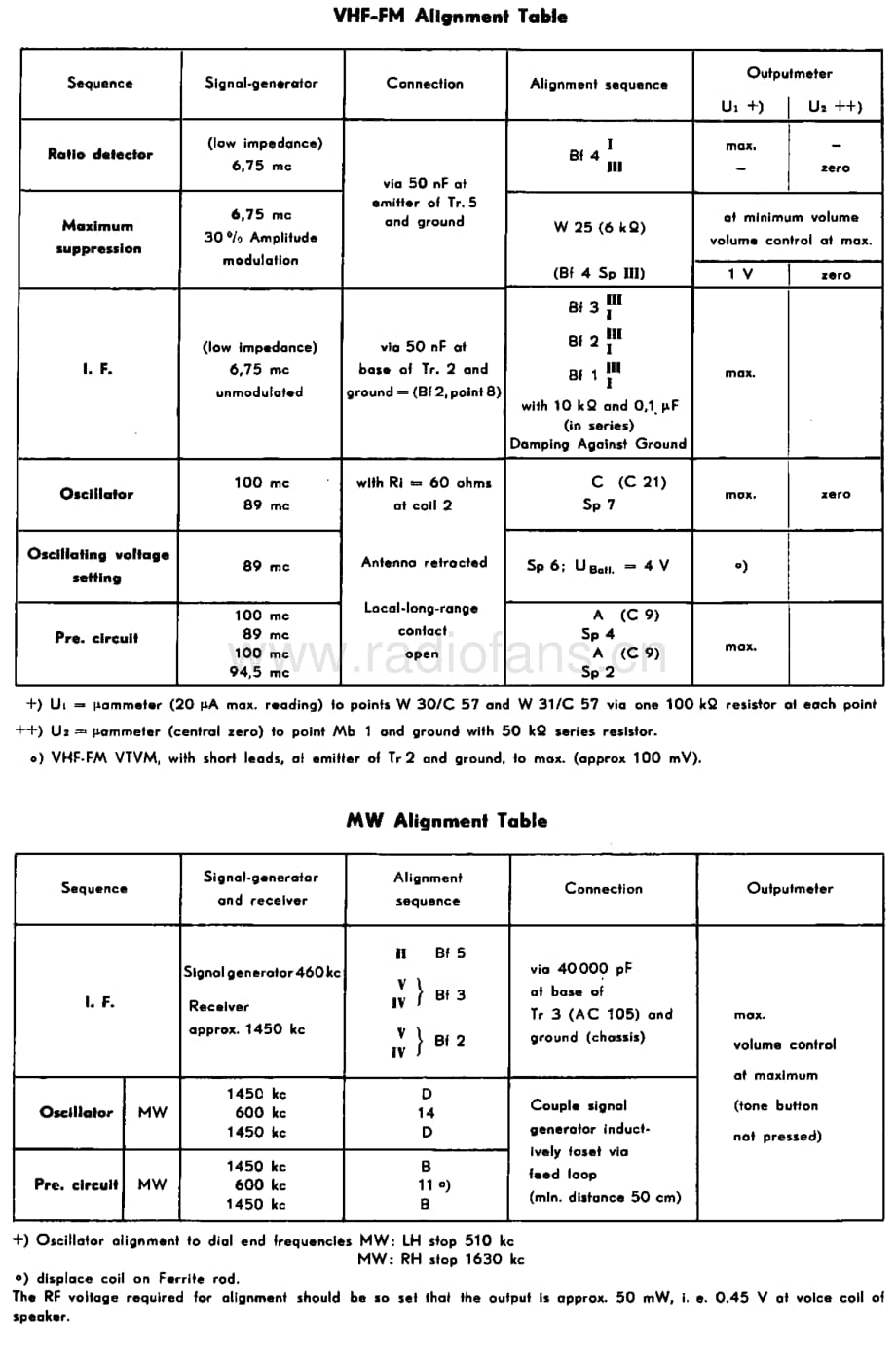 Telefunken_3991 维修电路图 原理图.pdf_第2页