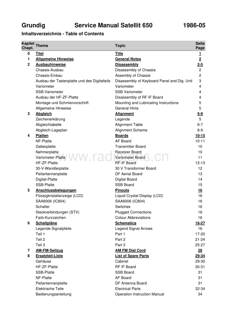 GrundigSatellit650 维修电路图、原理图.pdf_第1页