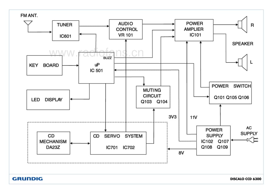 GrundigDISCALOCCD6300 维修电路图、原理图.pdf_第2页